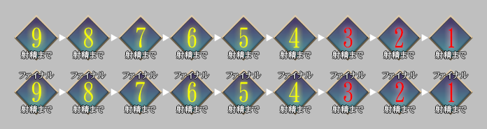 射精カウントダウン