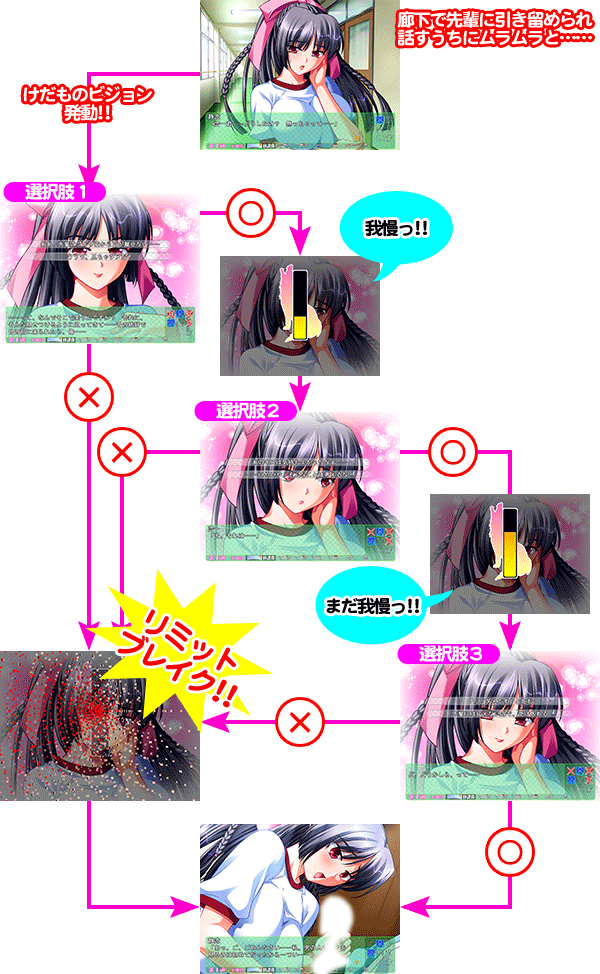 リミットブレイク概要図